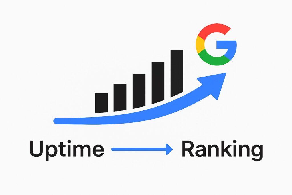 Qué es el uptime