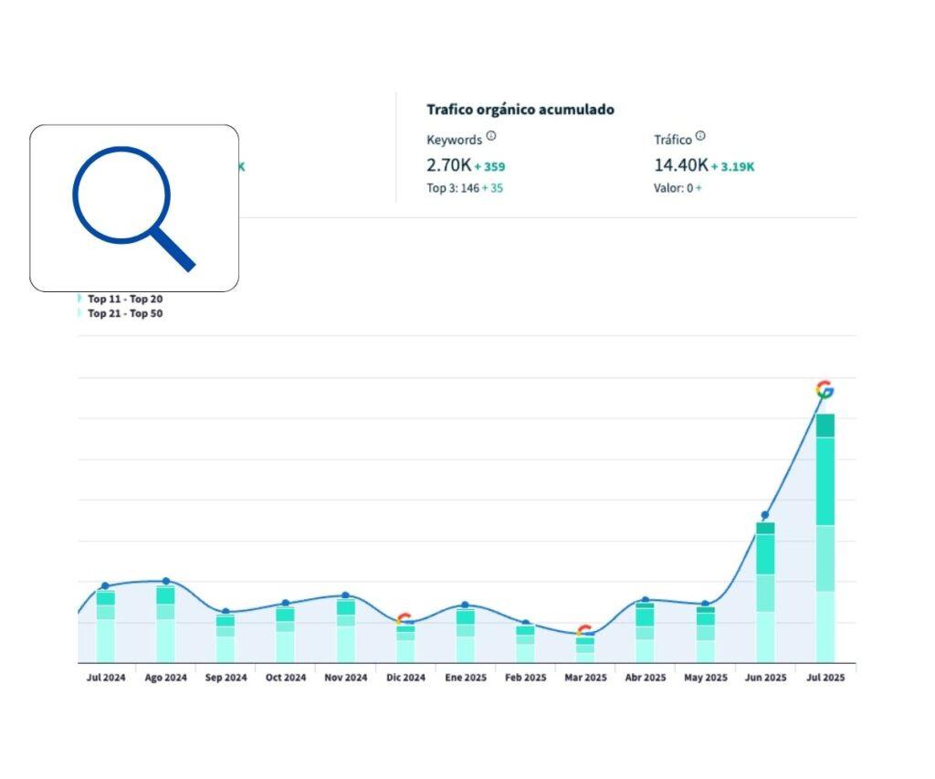 llega Hosting